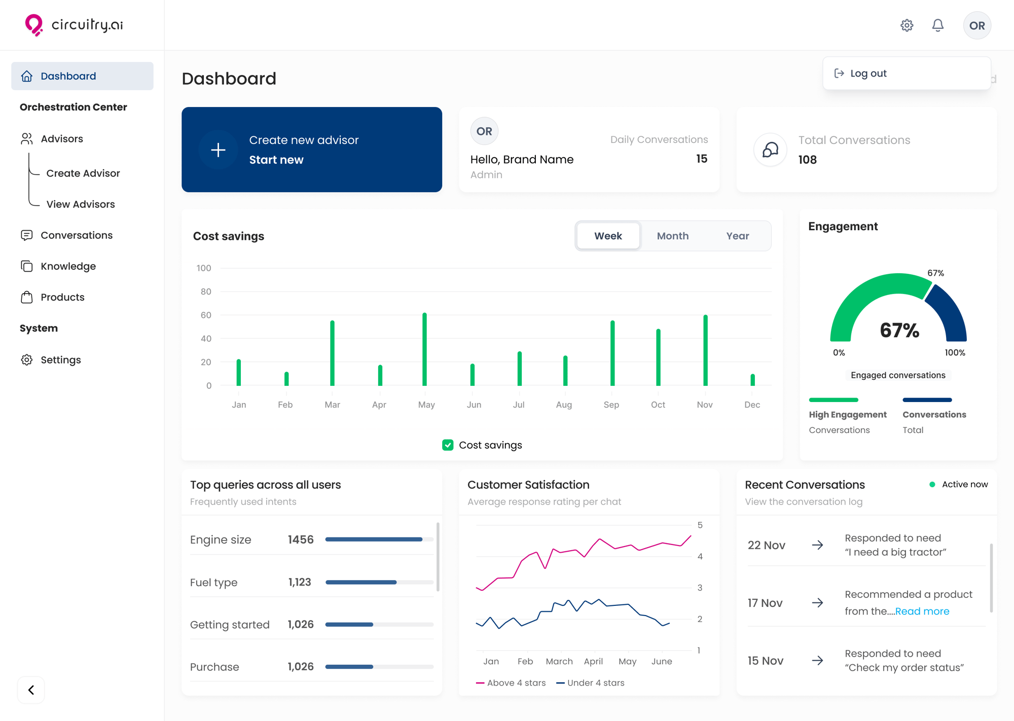 00.Dashboard Active User