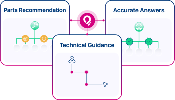 circuitry-service-aidvisor-guidance